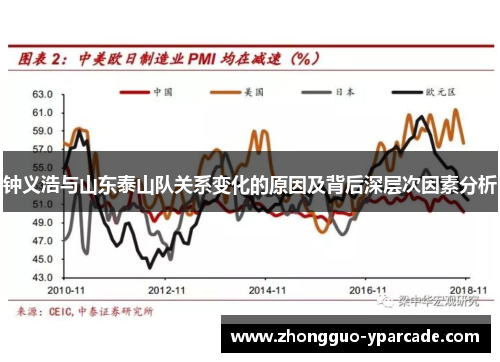 钟义浩与山东泰山队关系变化的原因及背后深层次因素分析