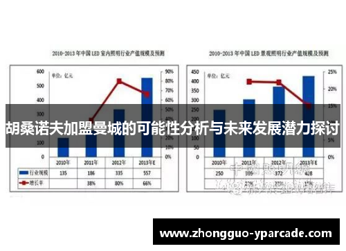 胡桑诺夫加盟曼城的可能性分析与未来发展潜力探讨