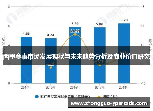 西甲赛事市场发展现状与未来趋势分析及商业价值研究