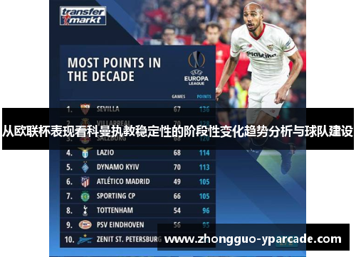 从欧联杯表现看科曼执教稳定性的阶段性变化趋势分析与球队建设