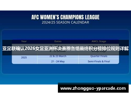 亚足联确认2026女足亚洲杯决赛圈各组最终积分榜排位规则详解