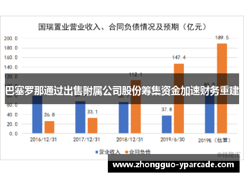 巴塞罗那通过出售附属公司股份筹集资金加速财务重建 巴塞罗那通过出售附属公司股份筹集资金加速财务重建