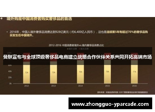 曼联宣布与全球顶级奢侈品电商建立战略合作伙伴关系共同开拓高端市场 曼联宣布与全球顶级奢侈品电商建立战略合作伙伴关系共同开拓高端市场