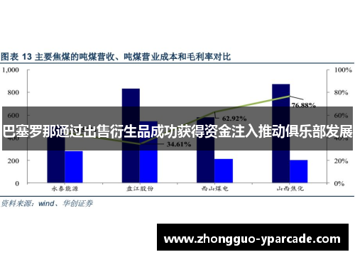 巴塞罗那通过出售衍生品成功获得资金注入推动俱乐部发展 巴塞罗那通过出售衍生品成功获得资金注入推动俱乐部发展
