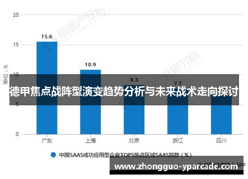 德甲焦点战阵型演变趋势分析与未来战术走向探讨 德甲焦点战阵型演变趋势分析与未来战术走向探讨